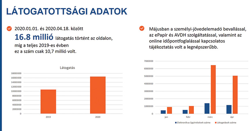 168279 50 NISZ abra2 latogatottsag