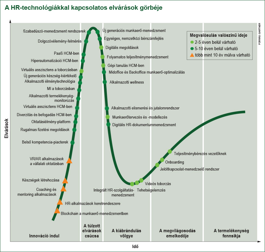 174010 50 HR hype cycle