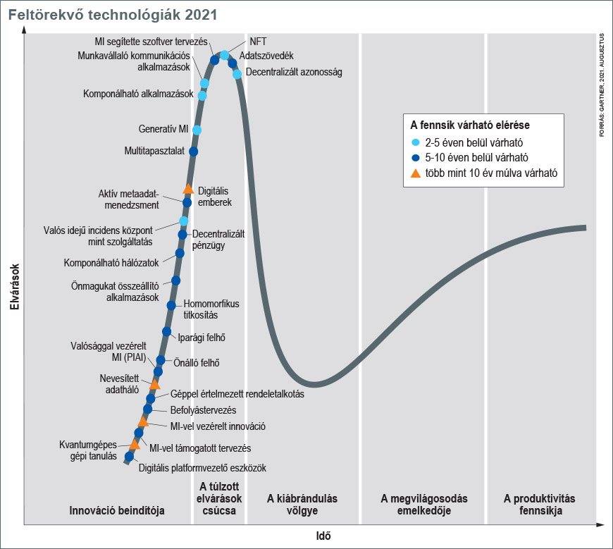 181713 61 HR hype cycle