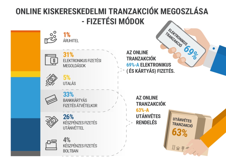 184640 GKI fizetesi modok