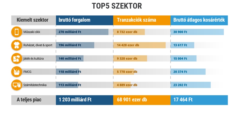 184641 GKI top5 szektor