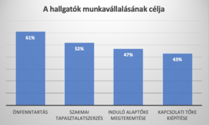 A hallgatok munkavallalasanak celja