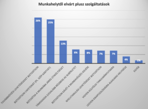 Munkahelytol elvart plusz szolgaltatasok