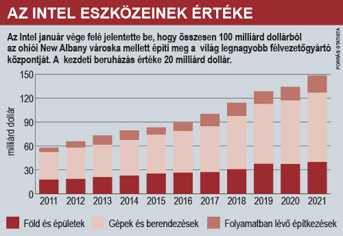 14 Anno 2022