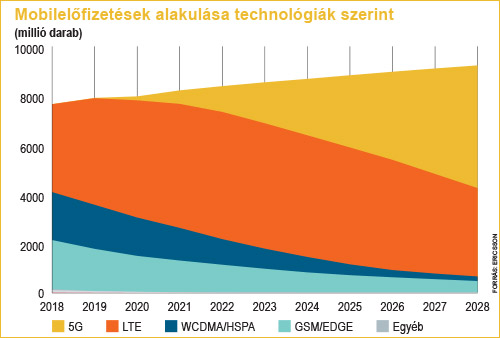 47 ict market 1