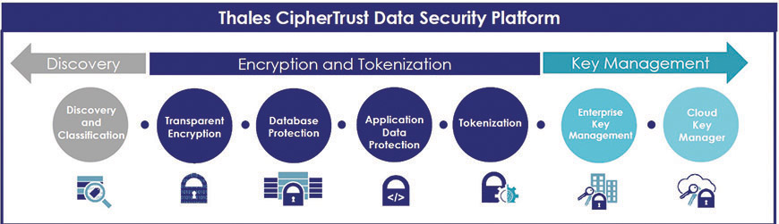 176793 Cl 11 Cyphertrust 02
