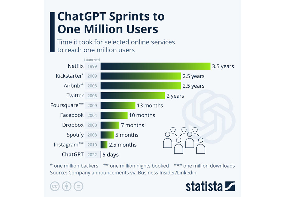 chatgptfacebook12