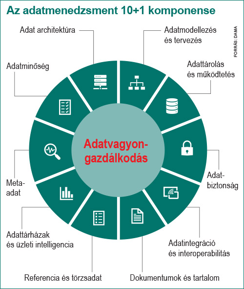 53 adatvagyon melleklet 1