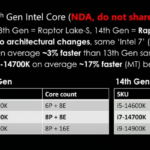 Intel 14. generáció lapka