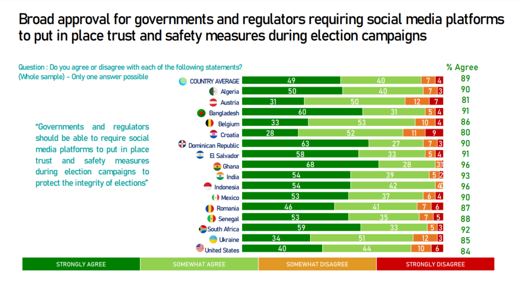 UNESCO felmérés – választási bizonytalanság ipsos valasztas