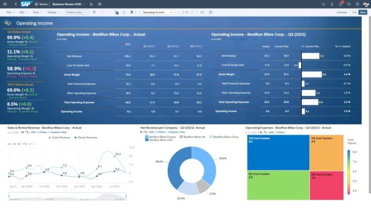 SAP Analytics Cloud demo - adatvizualizáció sap analytics cloud 1000