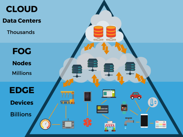 Az Edge computing felhasználása Edge Computing Blog image01 2