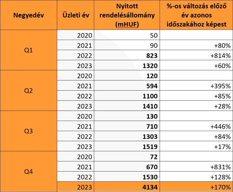 Gloster 2023Q4