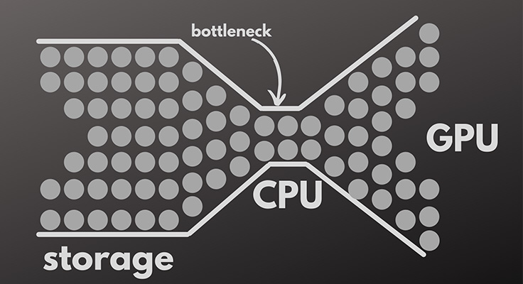 GPU CPU szamitogep