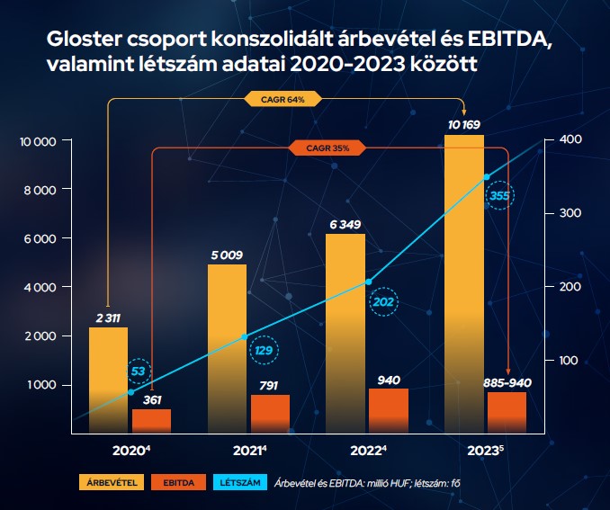 gloster ebidta