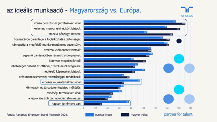 sajtokozlemeny grafikonok