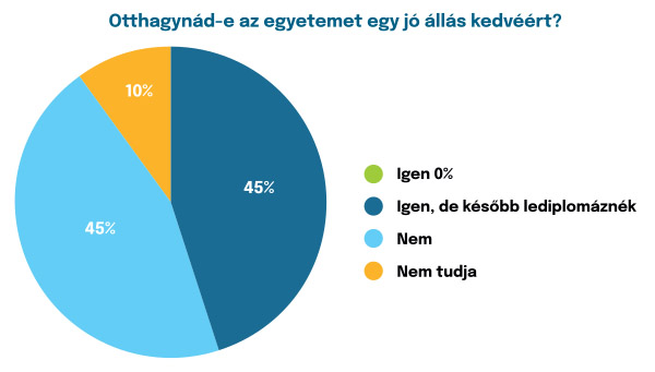13 diagramm 1