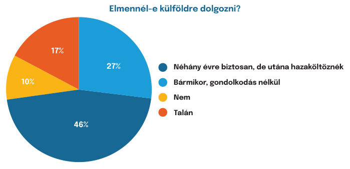 29 diagramm 1