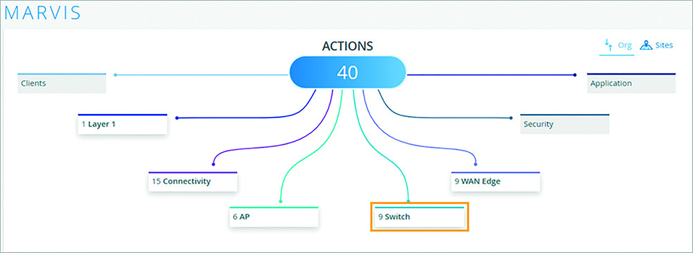 61 juniper actions