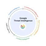 Google Threat Intelligence