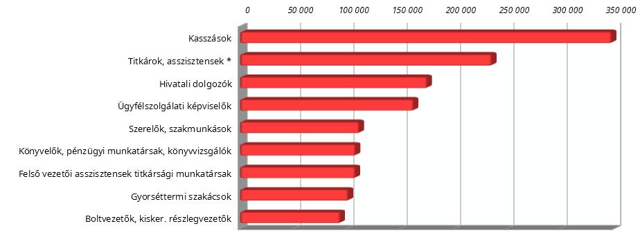 buko szakmak statista
