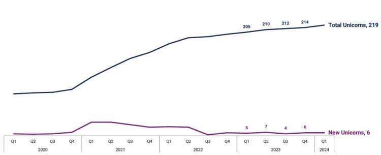 unikornisok q1