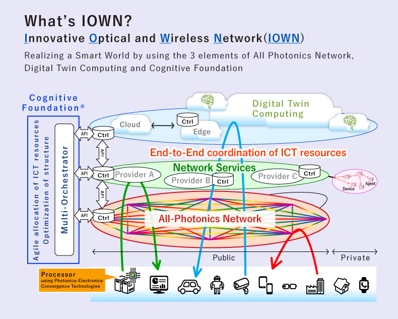 iown 01