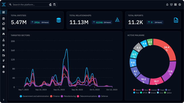 octi dashboard 23042024 MConverter.eu