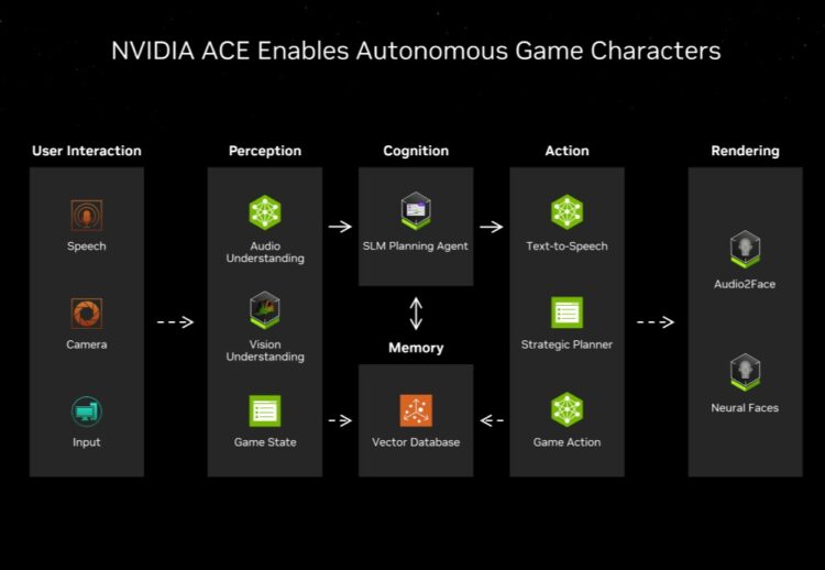 nvidia ace enables autonomous game characters