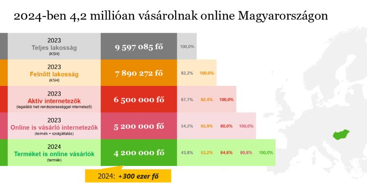 pwc KSH online