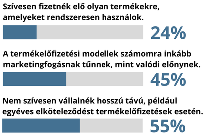 termekelofizetes allitasok