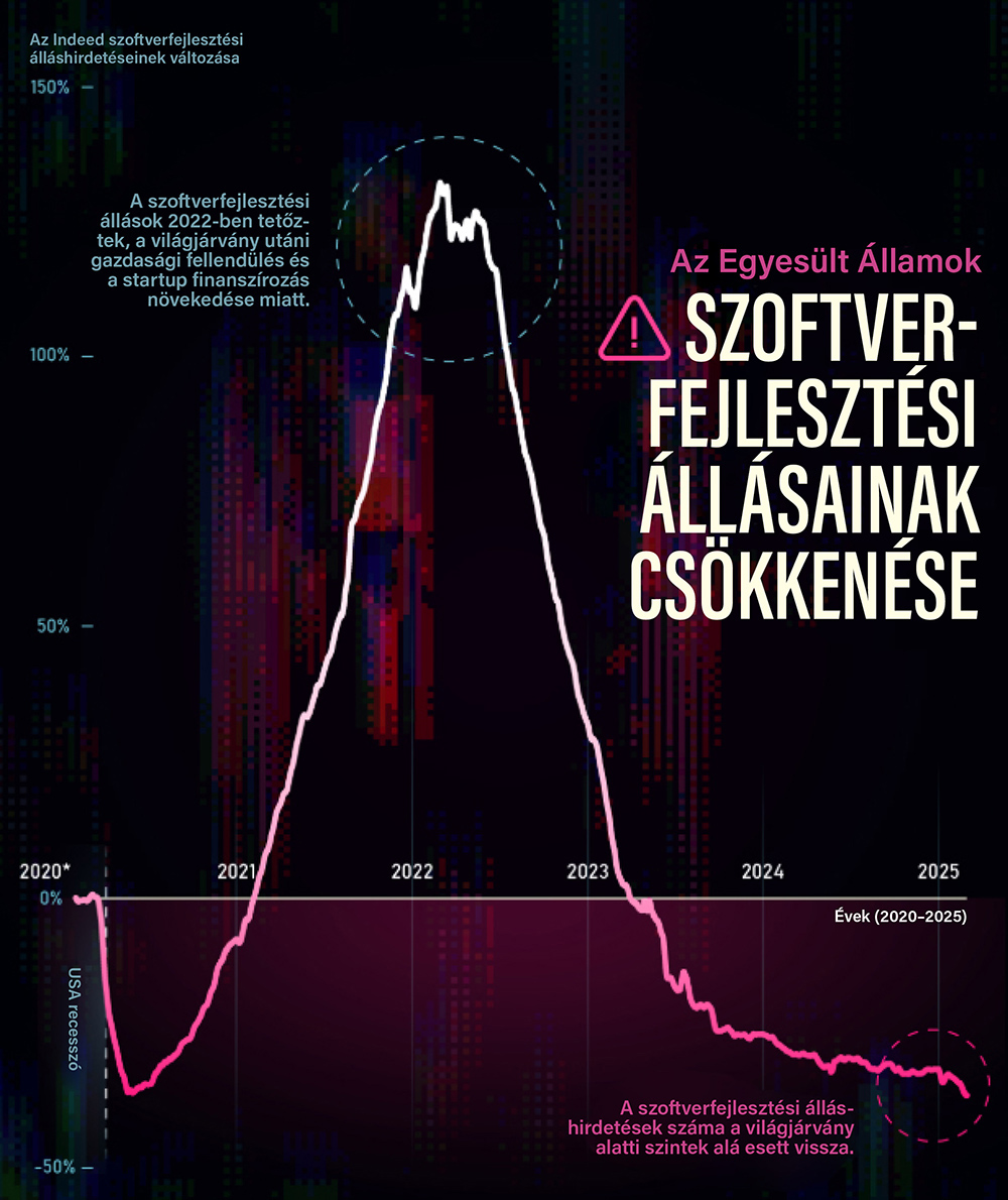 65 szoftverfejlesztoi allasok