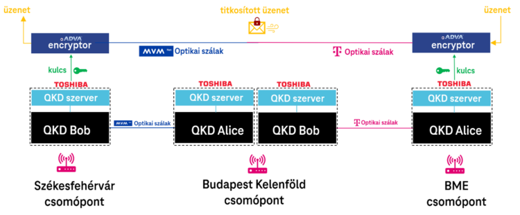 Kep1