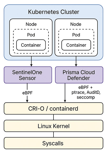 55 container secururity wo draft abra