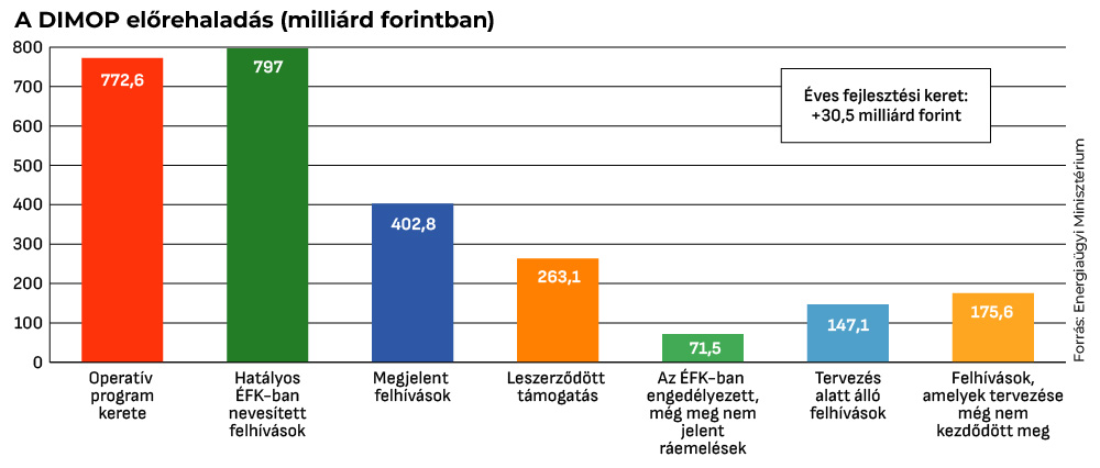 Infoparlament 2025 Dimop abra