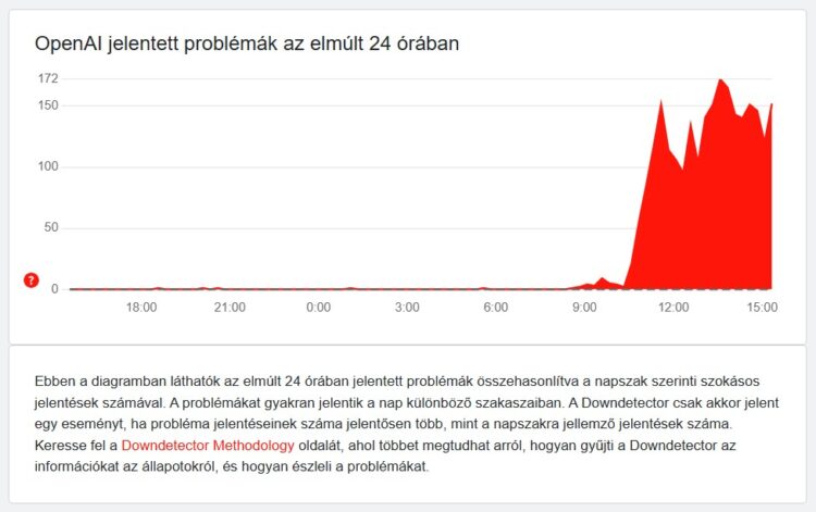 downdetector openai 0610