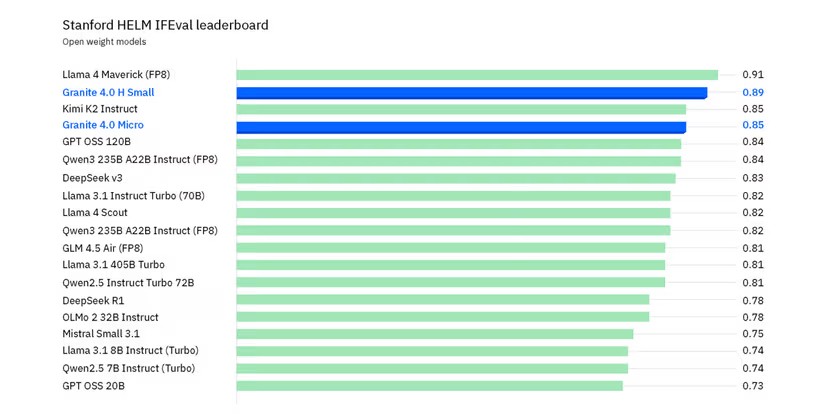 benchmark ibm