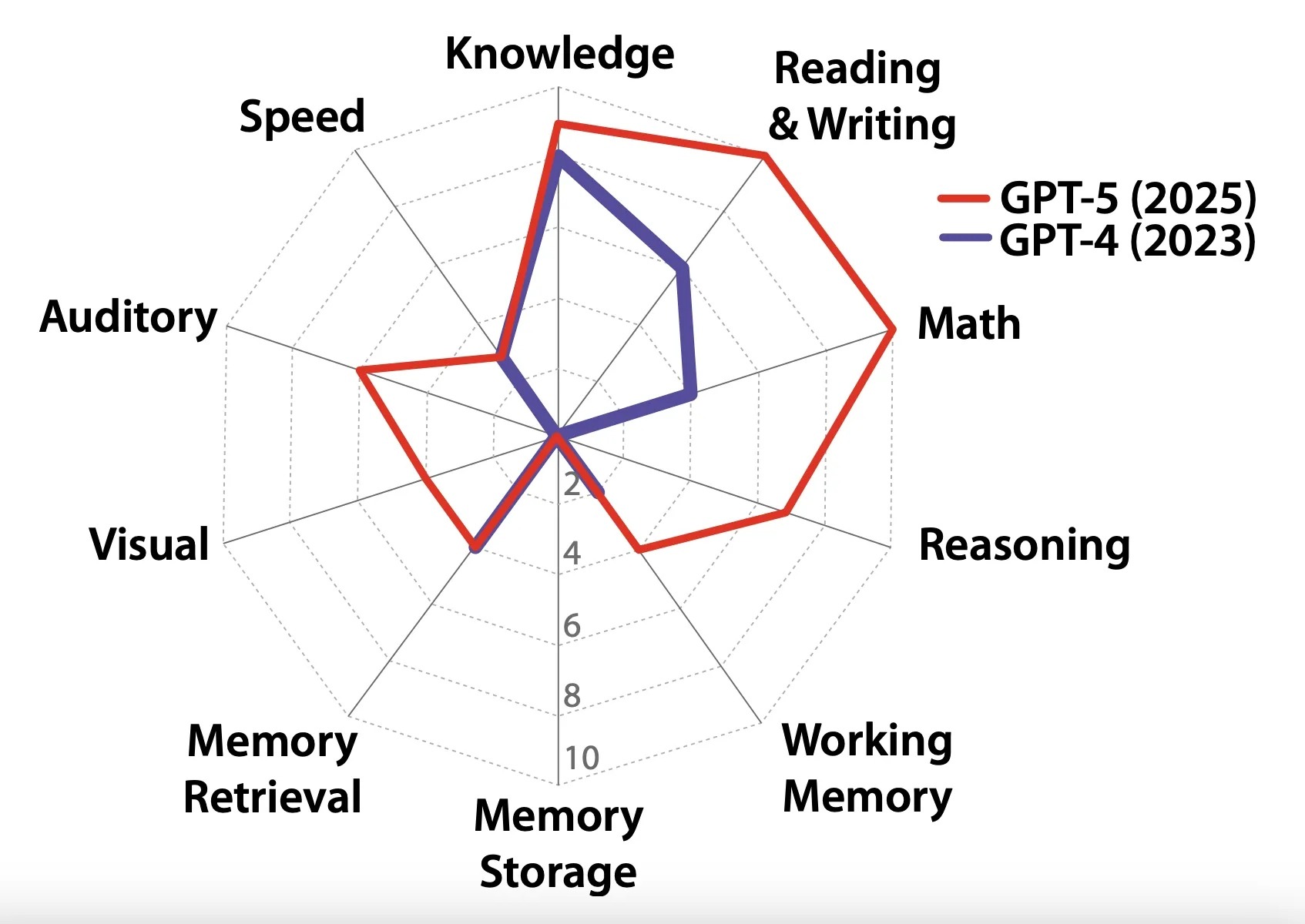human intelligence