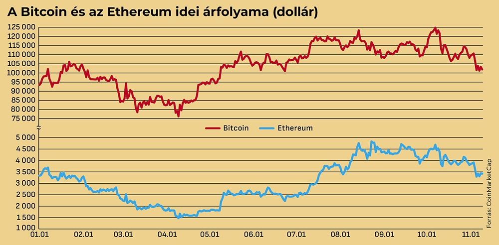 23 Bitcoin