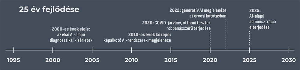 36 Futurum Mesko