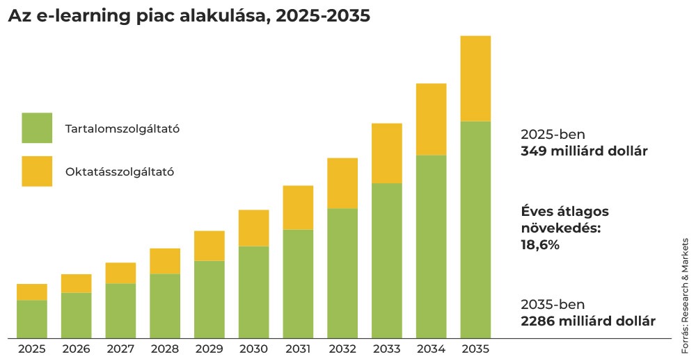 55 Futurum Iskola