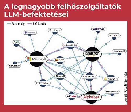 72 felhoszolgaltatok abra