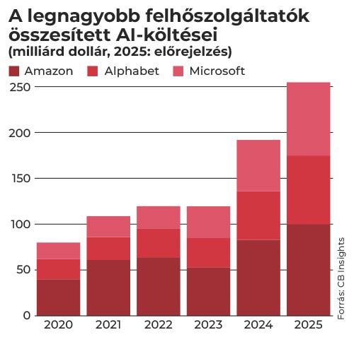 73 AI gigaszok abra